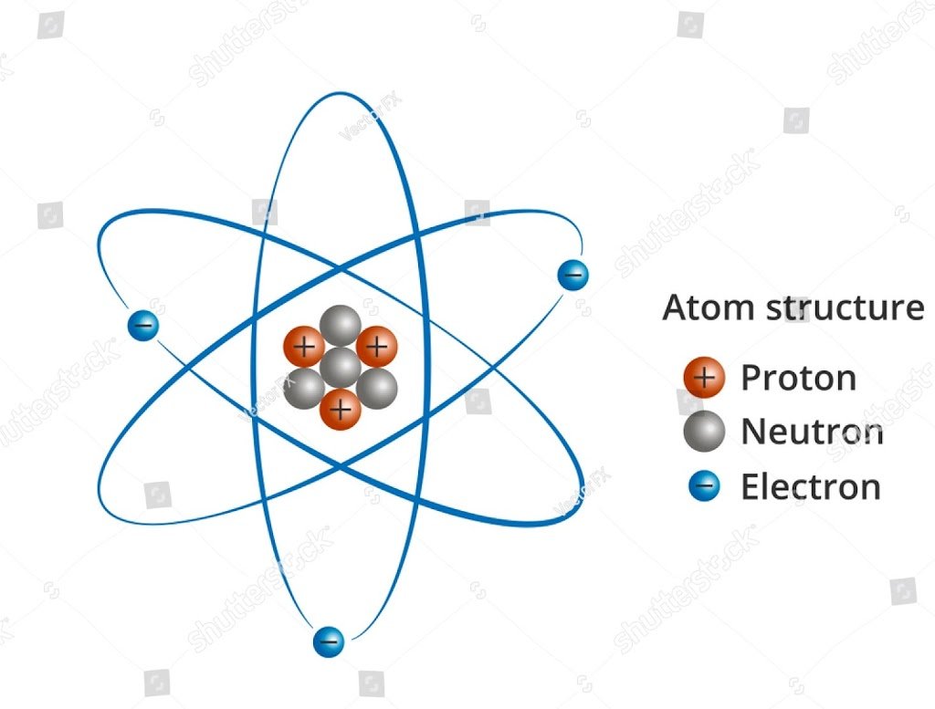 a proton charge
